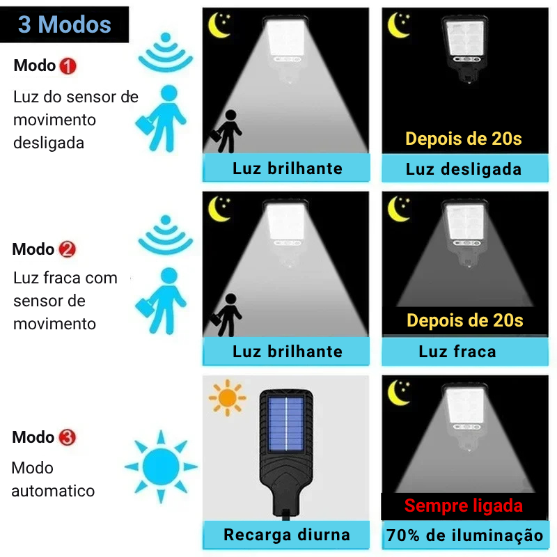 🔥Black Friday🔥 PODEROSO LED Solar Externo Lâmpada De Parede Recarregável Indução Do Corpo Humano
